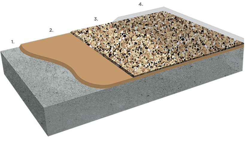 Garage floor installation process